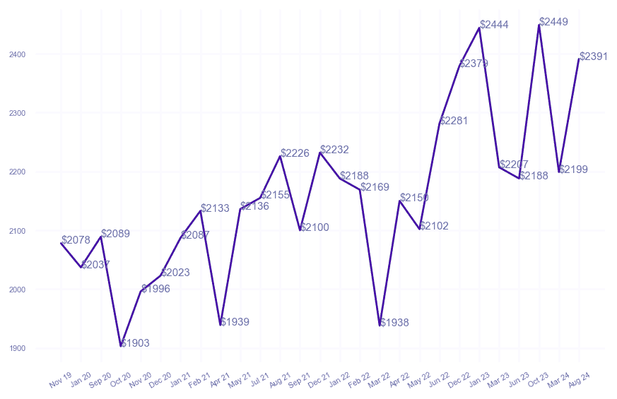 chart_img