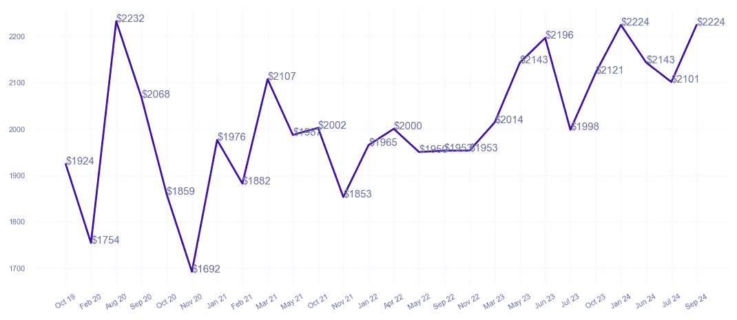 chart_img