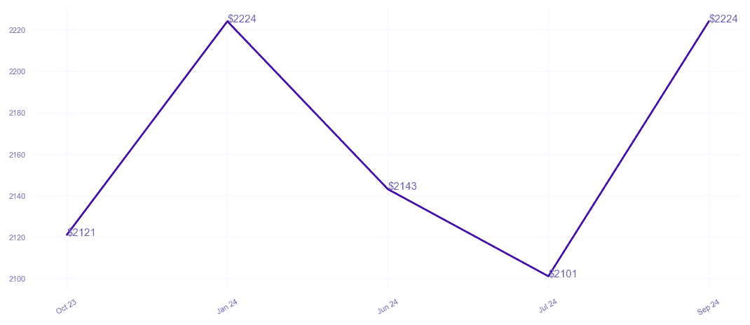 chart_img