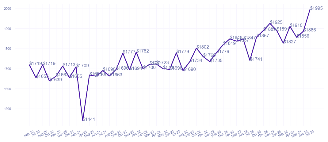 chart_img