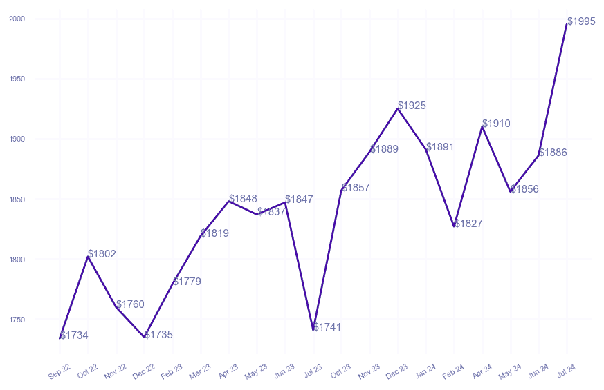 chart_img