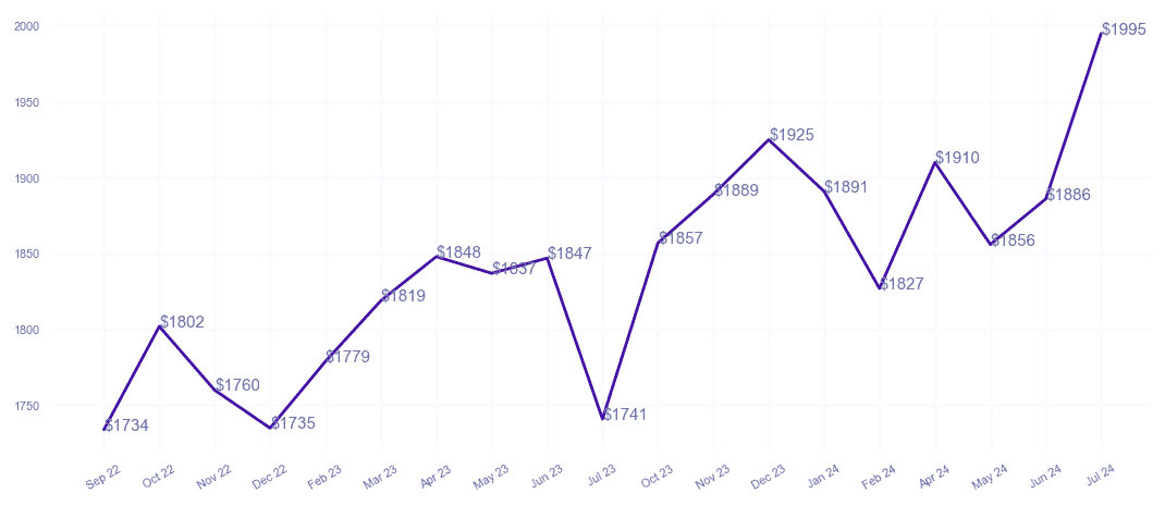 chart_img