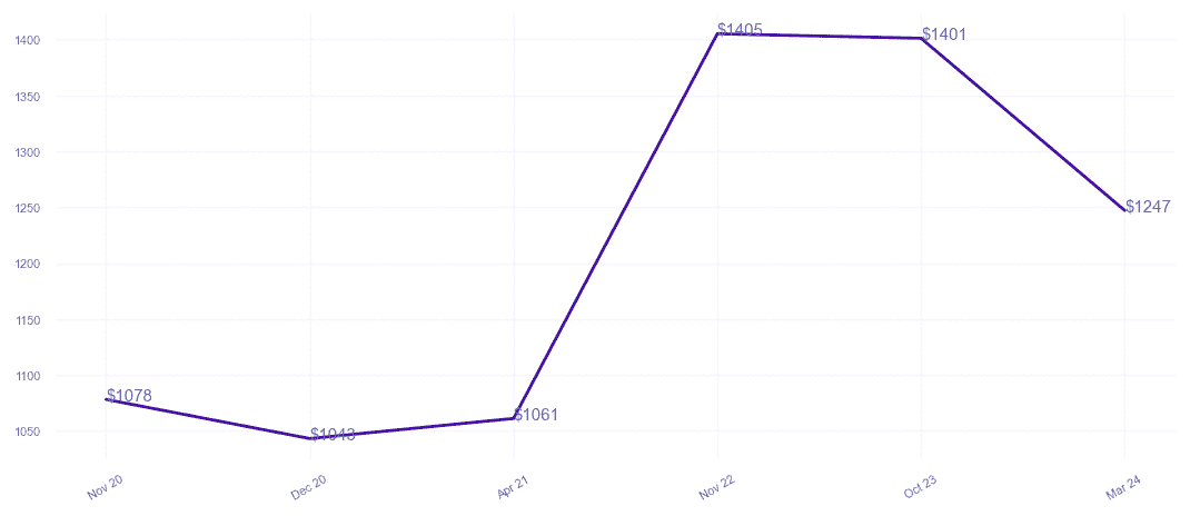 chart_img