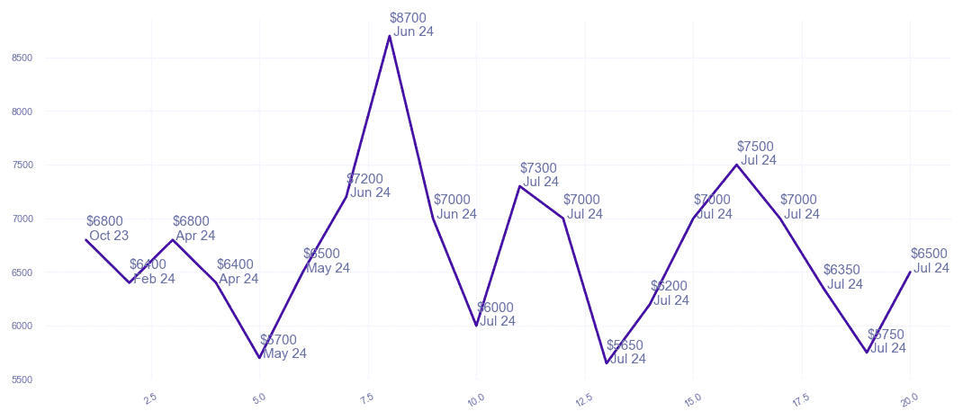 chart_img