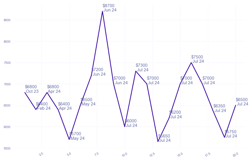 chart_img