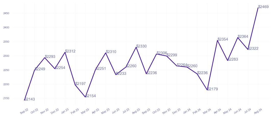 chart_img