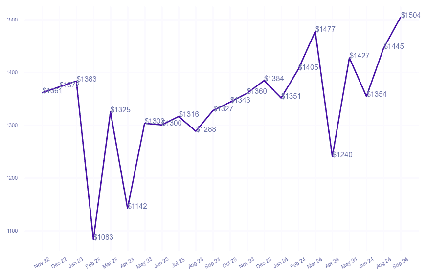 chart_img