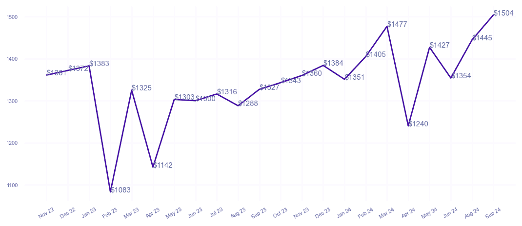 chart_img