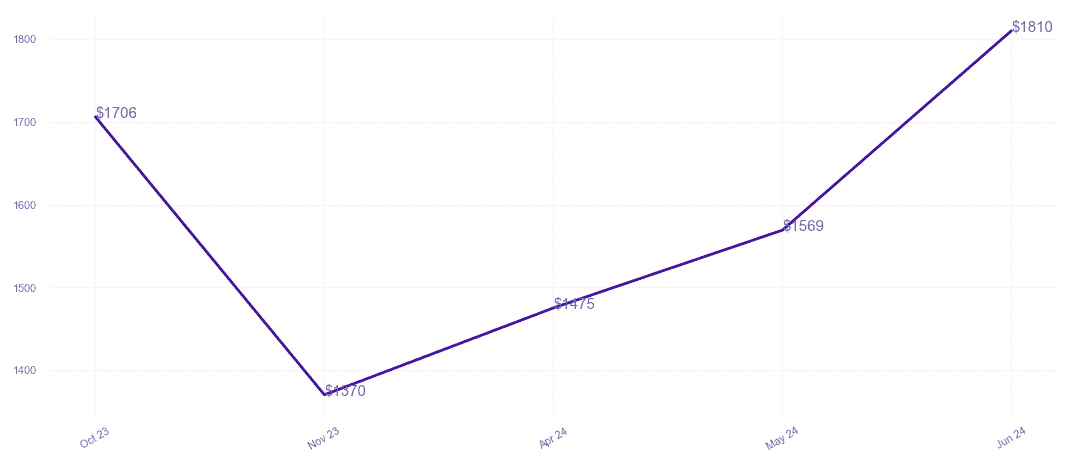 chart_img