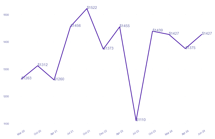 chart_img