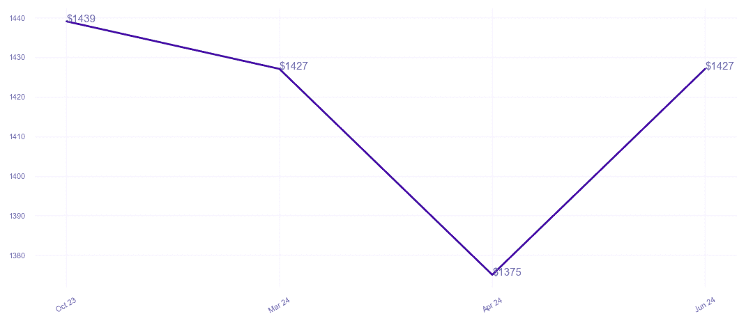 chart_img