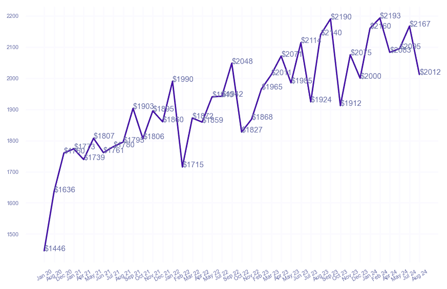 chart_img