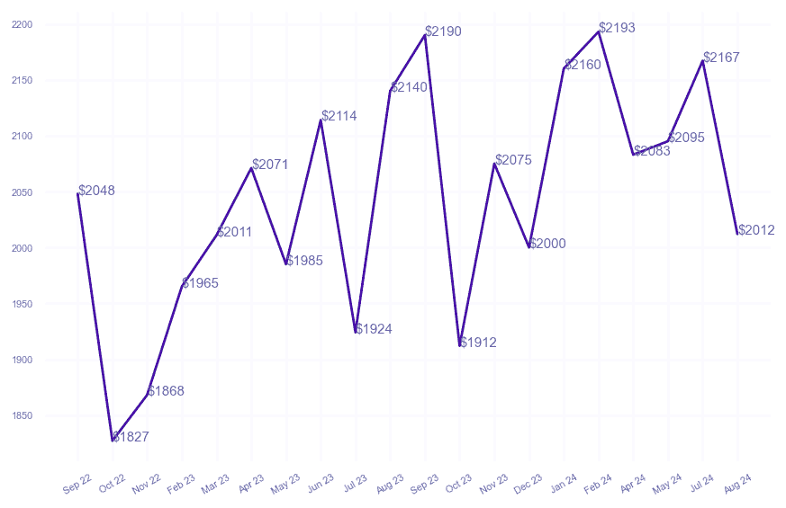 chart_img