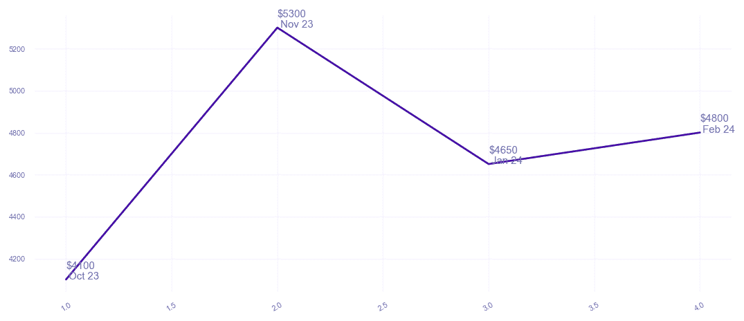 chart_img