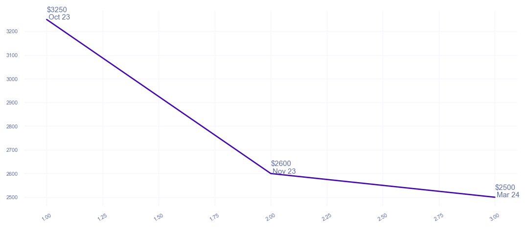 chart_img