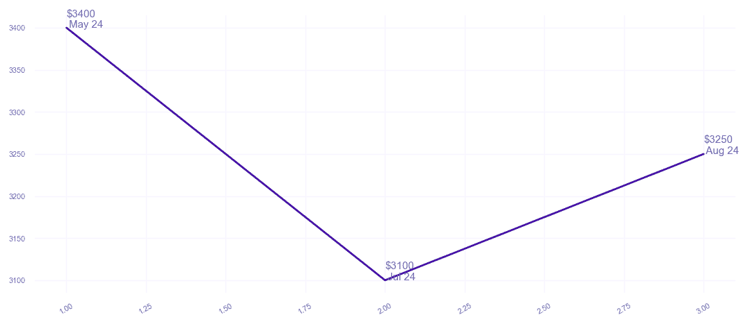 chart_img