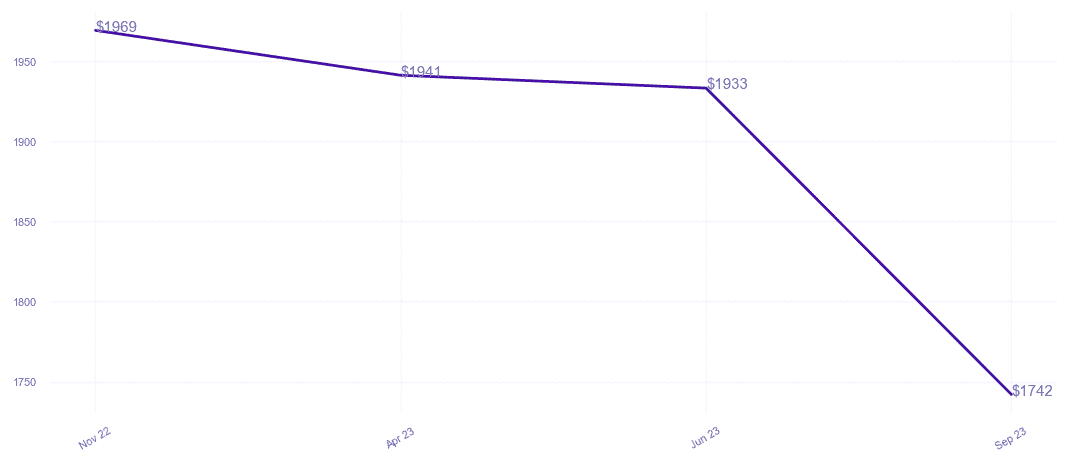 chart_img