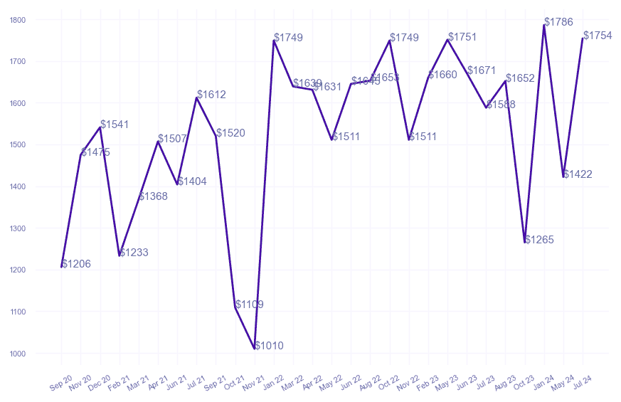 chart_img