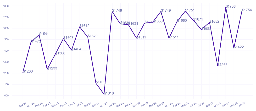 chart_img