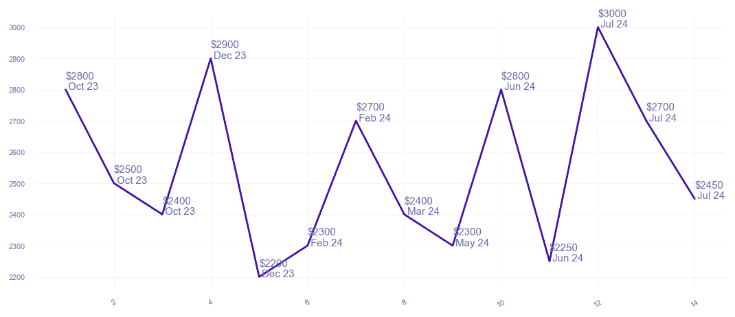 chart_img