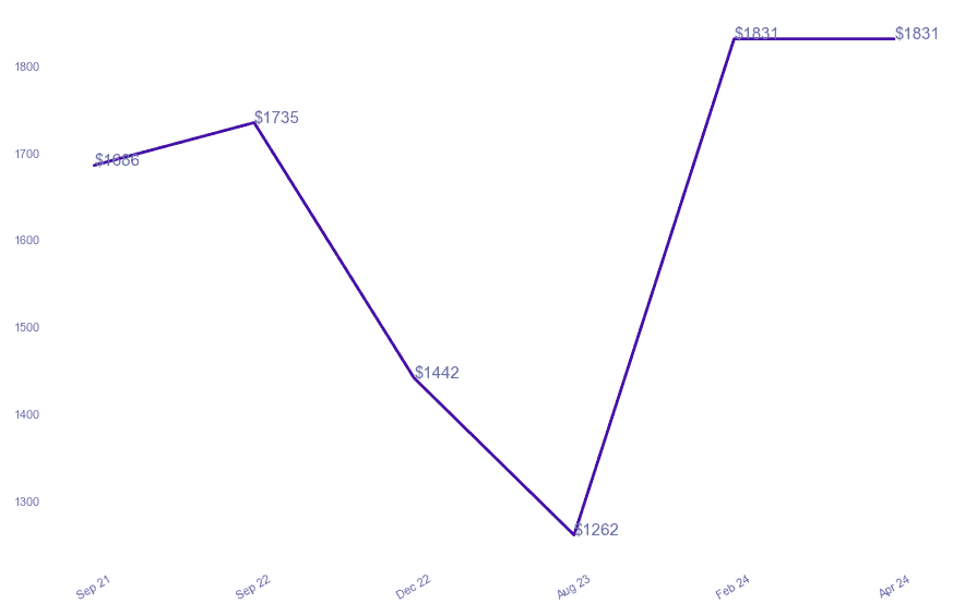 chart_img