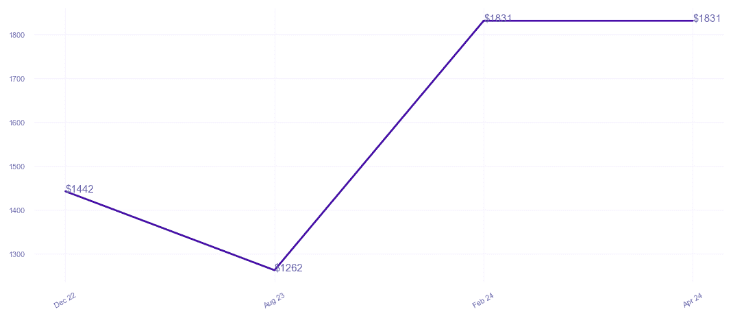 chart_img