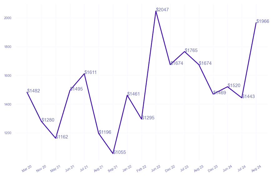 chart_img