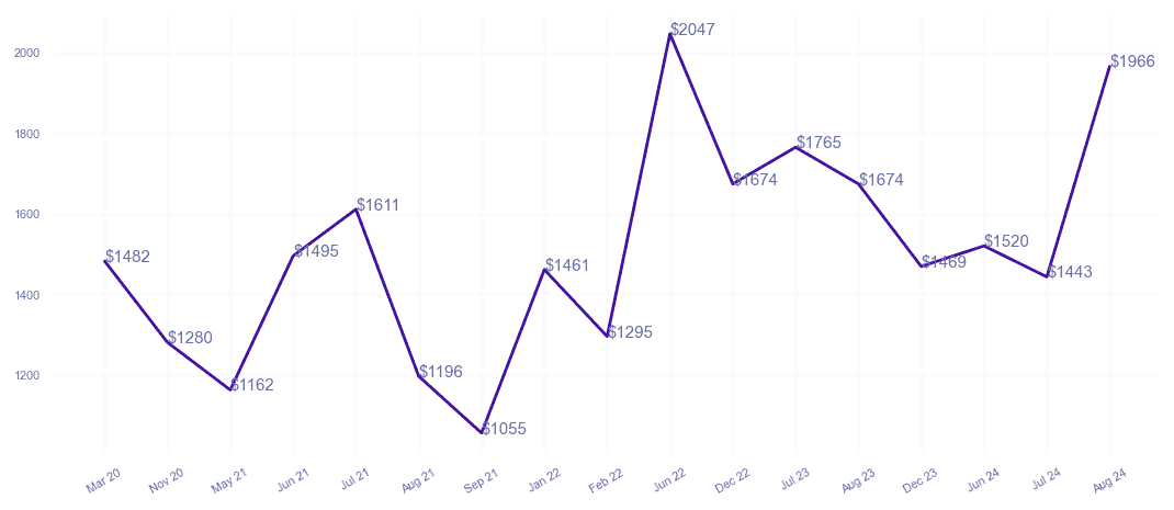 chart_img