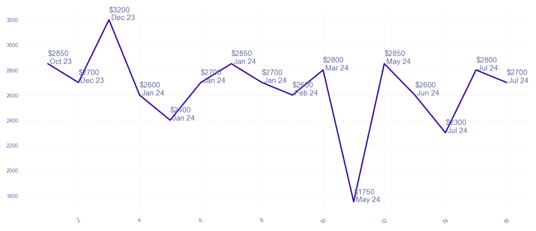 chart_img