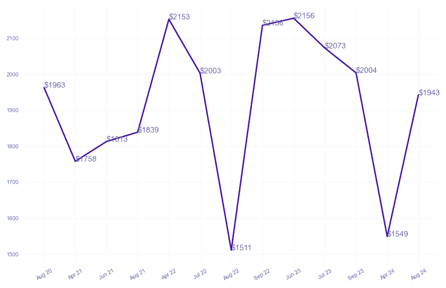 chart_img