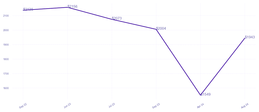 chart_img