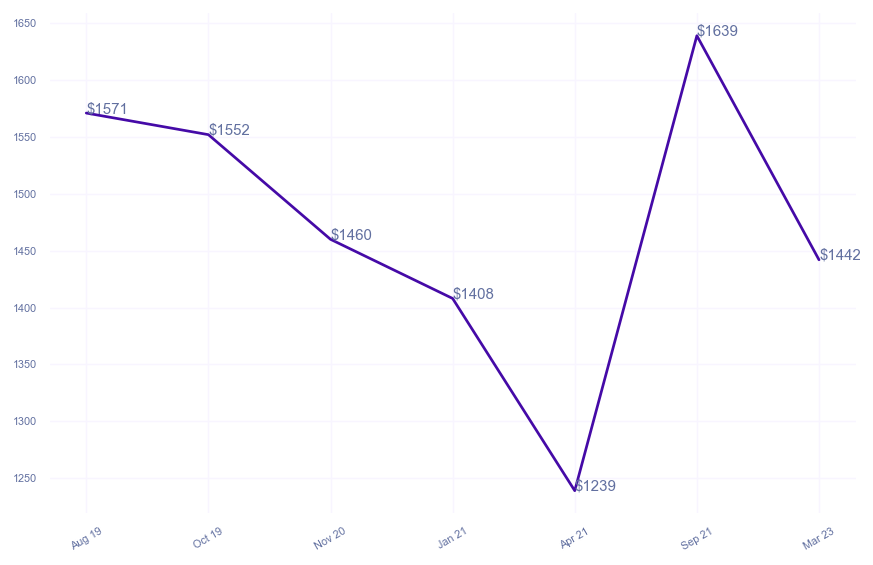 chart_img