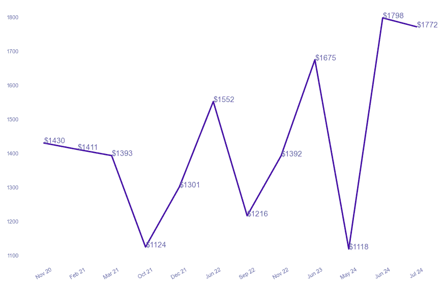 chart_img