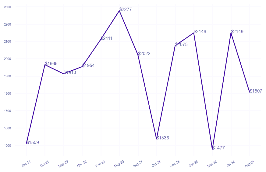 chart_img