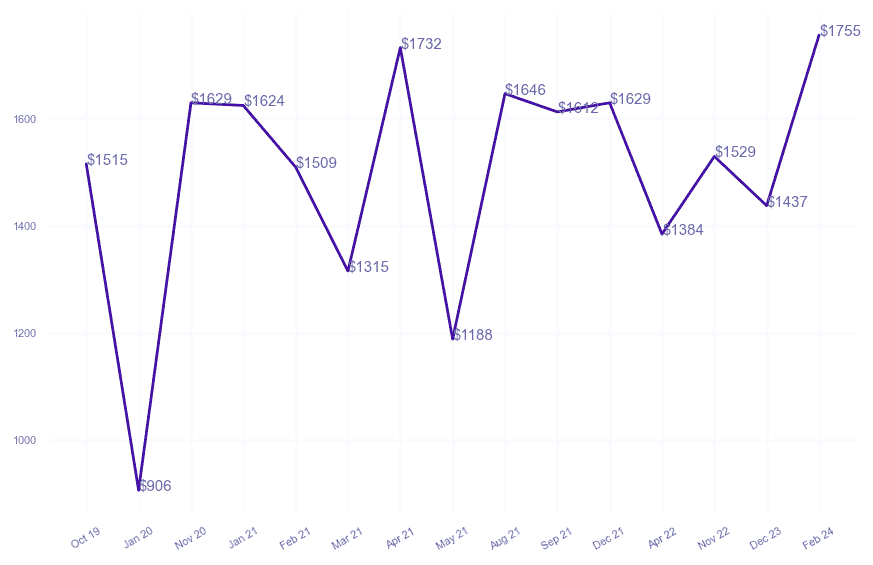 chart_img