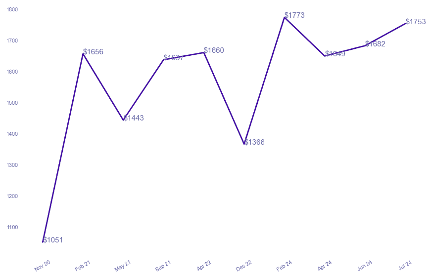 chart_img