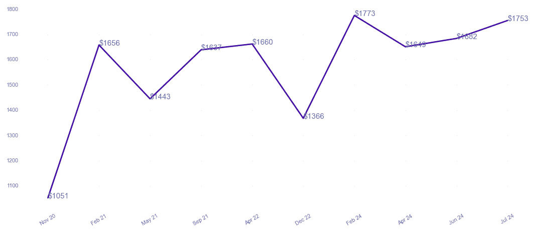 chart_img