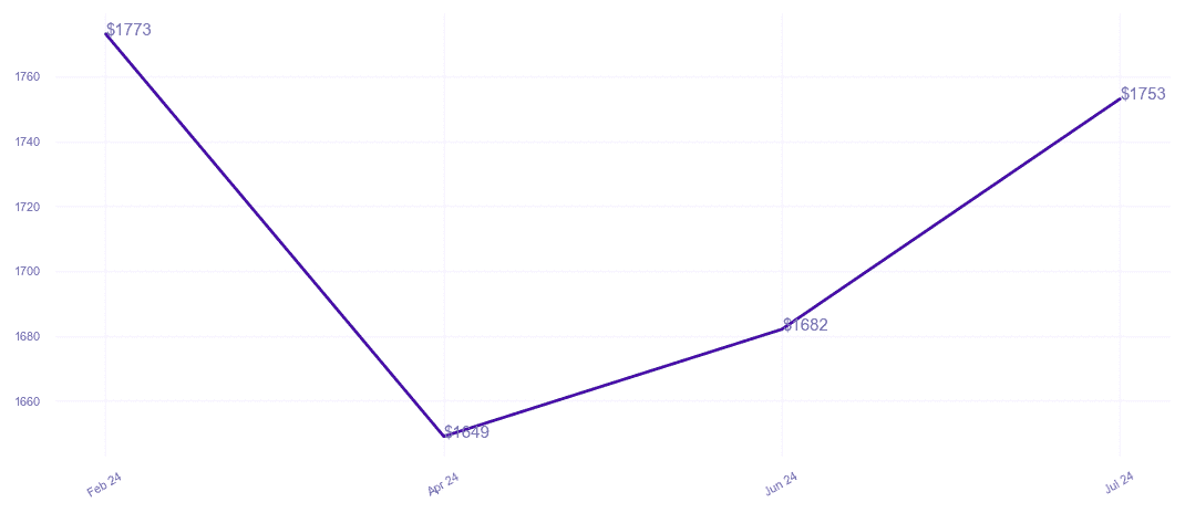 chart_img