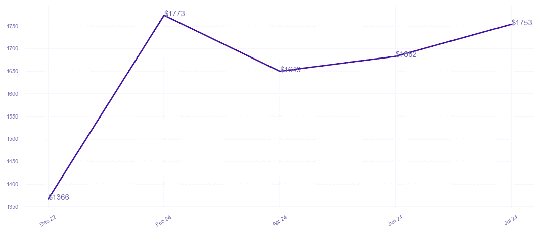 chart_img