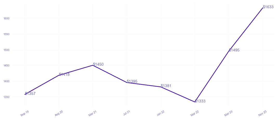 chart_img