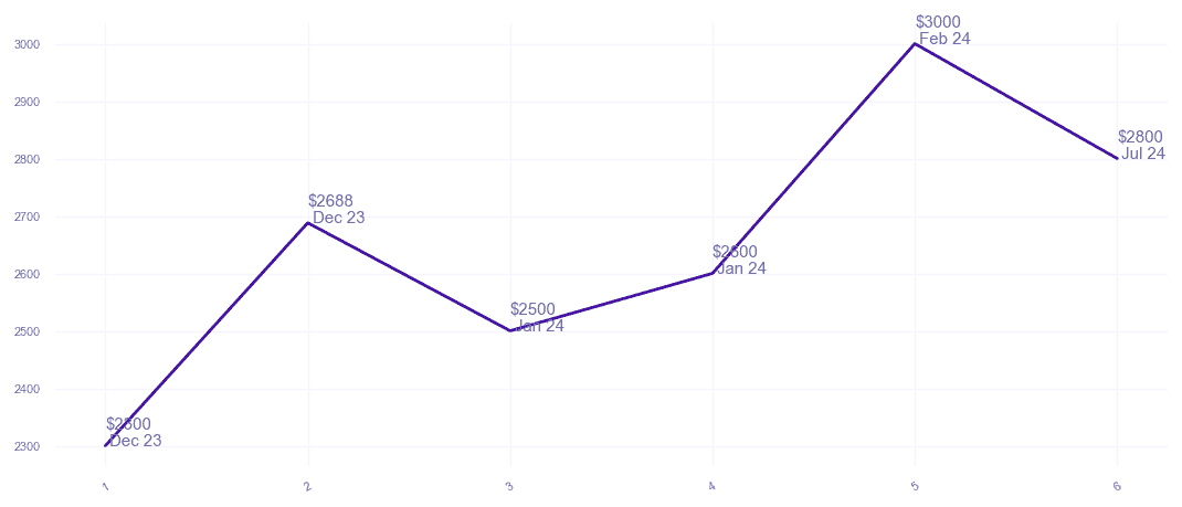 chart_img