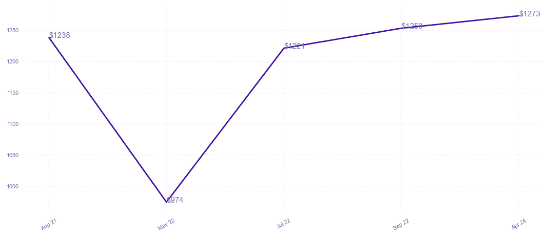 chart_img