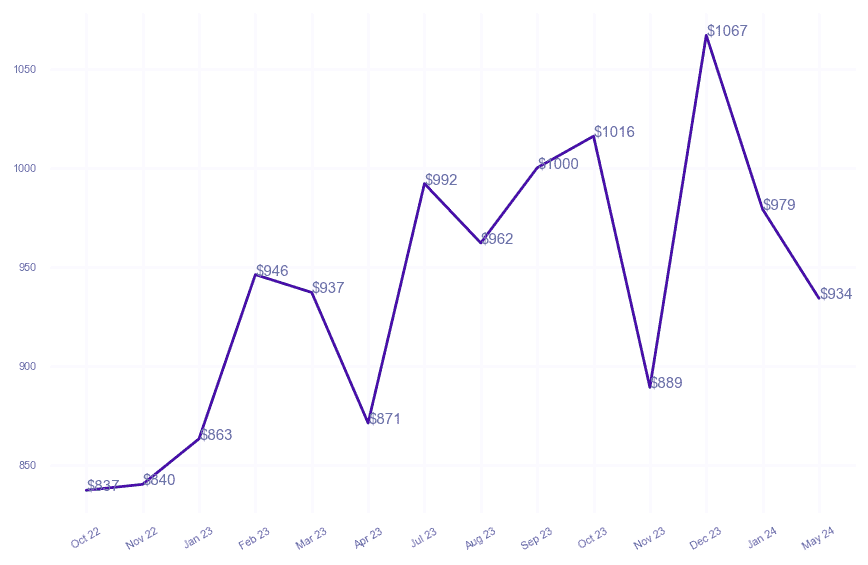 chart_img