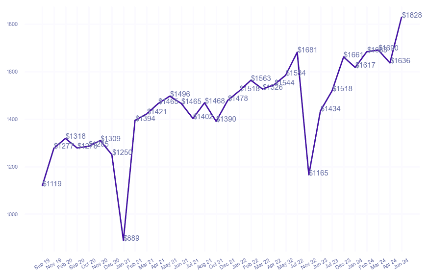 chart_img