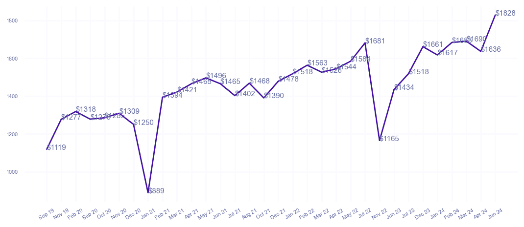 chart_img