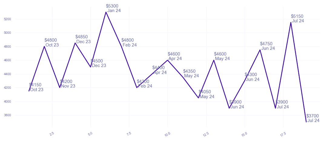 chart_img