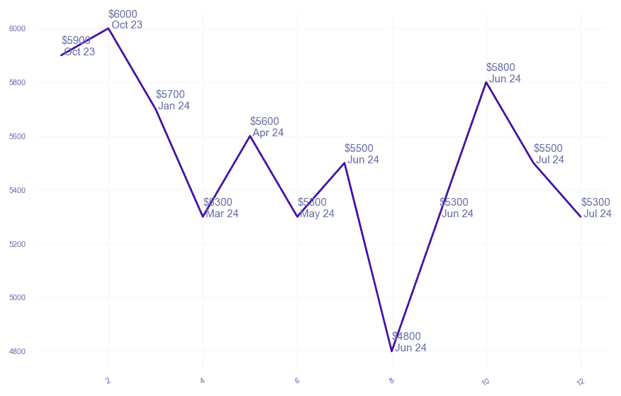 chart_img