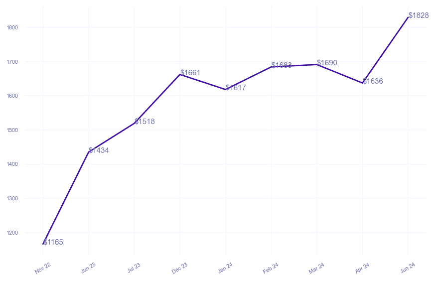 chart_img