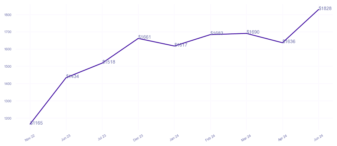 chart_img