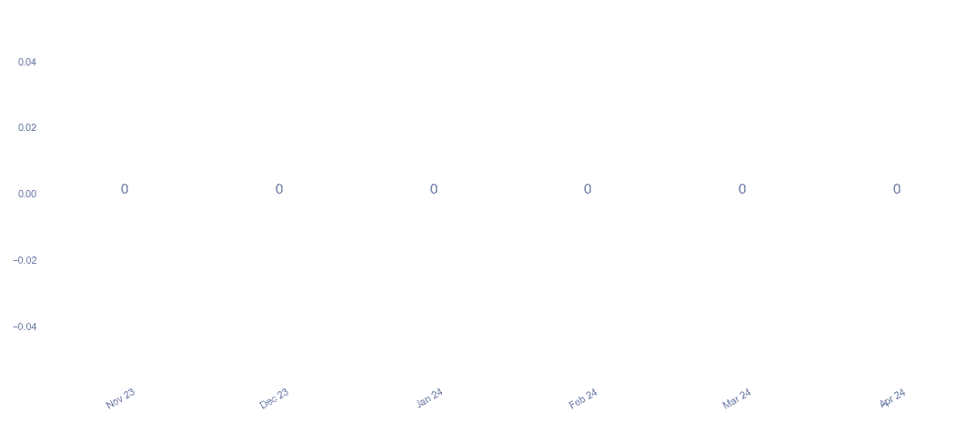 value_img